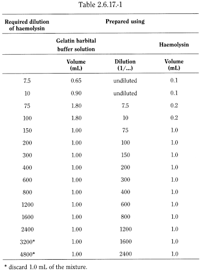bp2012_v5_47_14_[appendix_xiv_j] 2617testforanticomplementaryactivityofimmun_2_2012_70_tb.png